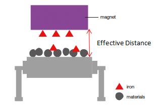 Suspension Magnetic Separator.jpg